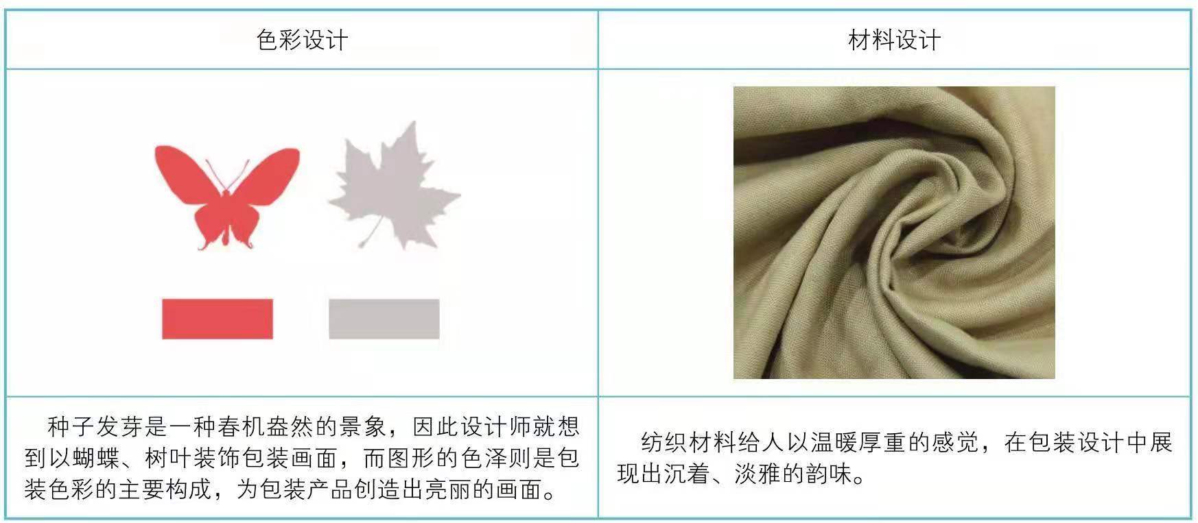 紡織品產(chǎn)品包裝設(shè)計(jì)(圖5)