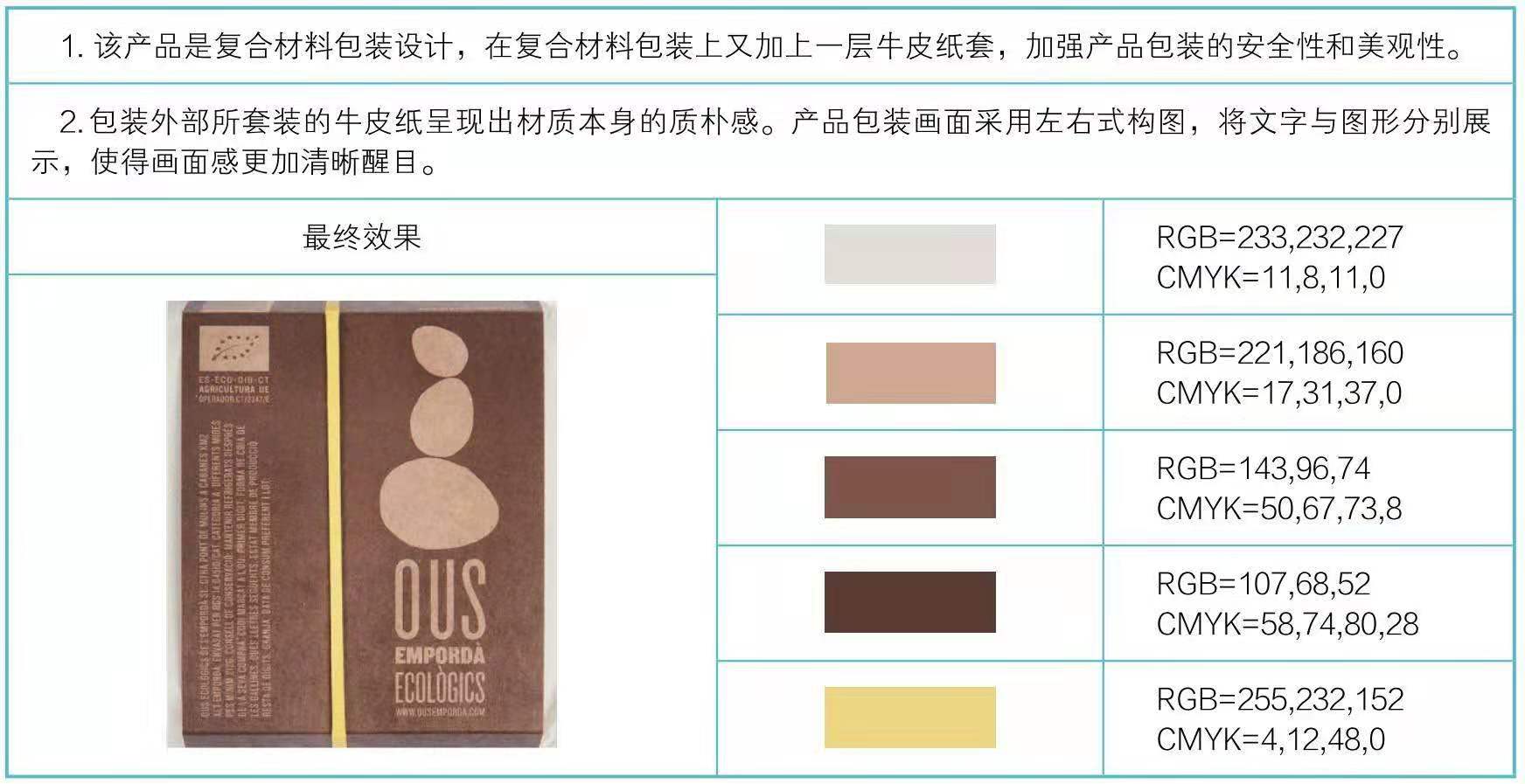 復(fù)合材質(zhì)包裝設(shè)計(圖3) 復(fù)合材質(zhì)包裝設(shè)計(圖3)