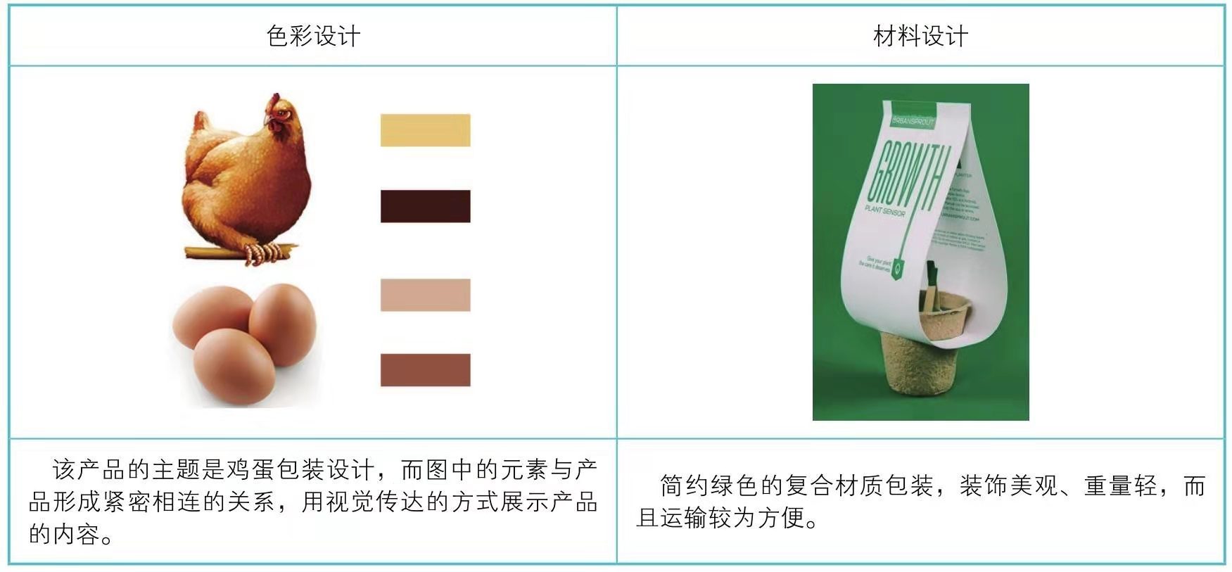 復(fù)合材質(zhì)包裝設(shè)計(圖4) 復(fù)合材質(zhì)包裝設(shè)計(圖4)