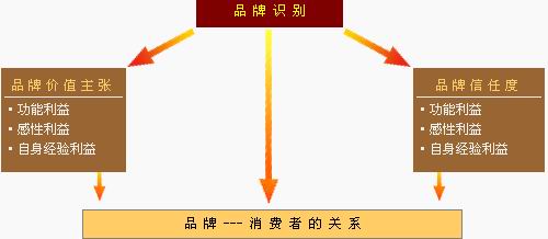 品牌識(shí)別(圖3)