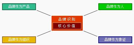 品牌識(shí)別(圖4)
