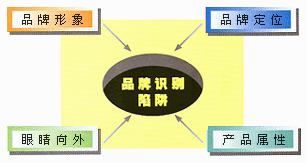 品牌識(shí)別(圖7)