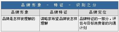 品牌識(shí)別(圖8)