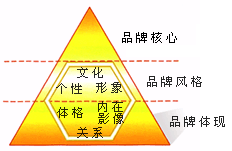 品牌識(shí)別(圖6)