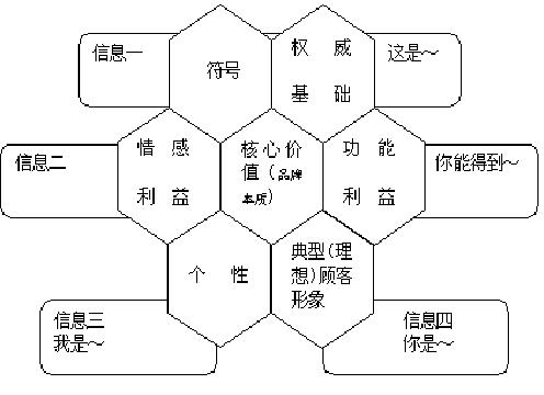 電通蜂窩模型(圖2)