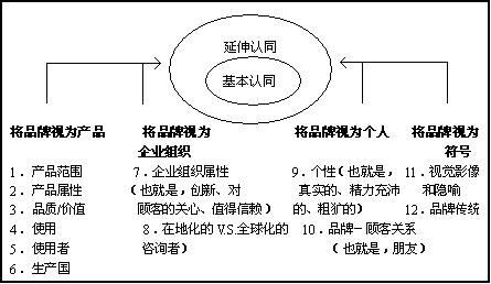 電通蜂窩模型(圖1)