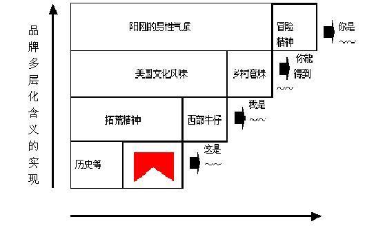 電通蜂窩模型(圖4)