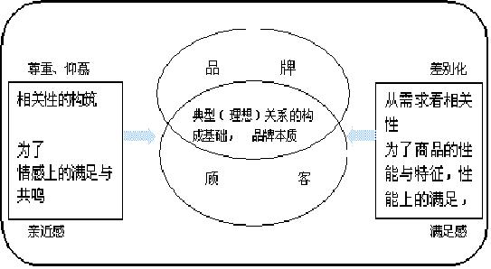 電通蜂窩模型(圖6)