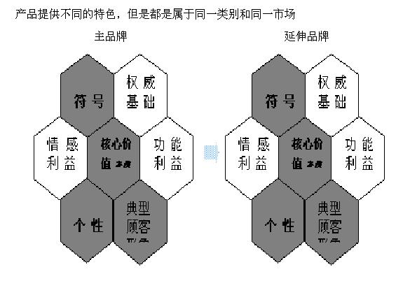 電通蜂窩模型(圖8)