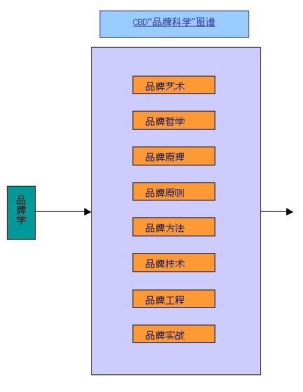 CBD品牌模式(圖1)