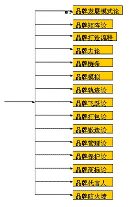 CBD品牌模式(圖3)