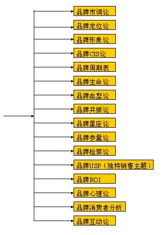CBD品牌模式(圖2)