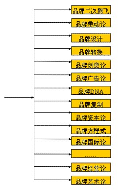 CBD品牌模式(圖5)