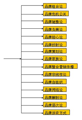 CBD品牌模式(圖4)