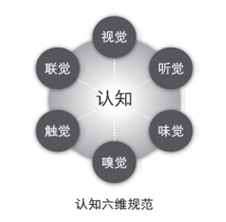 720°品牌管理(圖6)