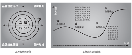 720°品牌管理(圖4)