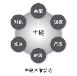 720°品牌管理(圖7)