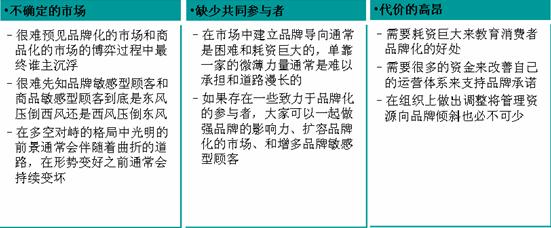 品牌成長(zhǎng)曲線(圖8)