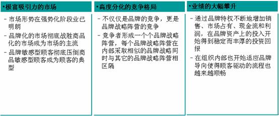 品牌成長(zhǎng)曲線(圖11)