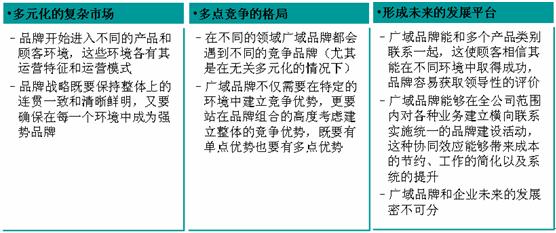 品牌成長(zhǎng)曲線(圖14)
