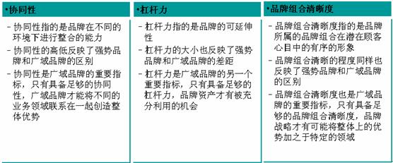 品牌成長(zhǎng)曲線(圖15)