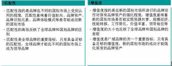 品牌成長(zhǎng)曲線(圖18)