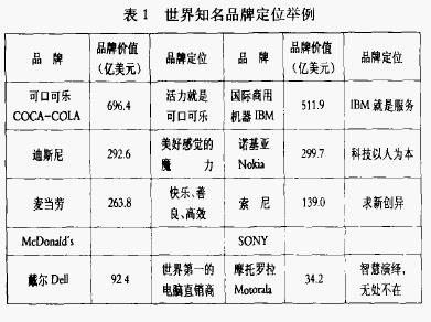 品牌定位戰(zhàn)略模型(圖4)