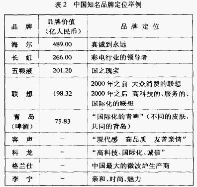 品牌定位戰(zhàn)略模型(圖5)