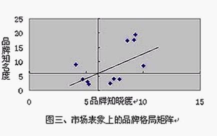 品牌診斷(圖3)