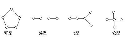 人際傳播(圖1)