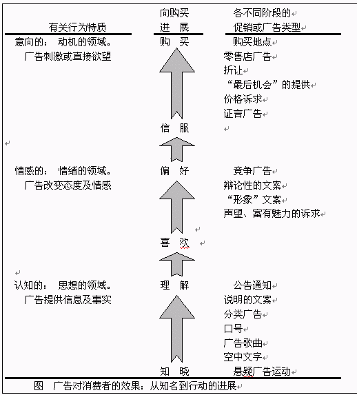 L&S模式(圖1)