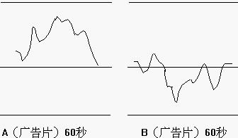 影院測驗(yàn)(圖1)