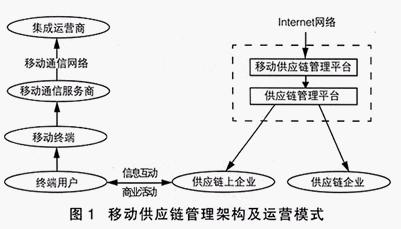 MSCM(圖1)
