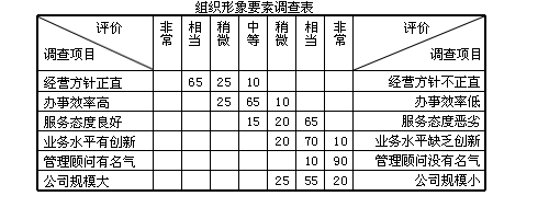 語意級差法(圖1)