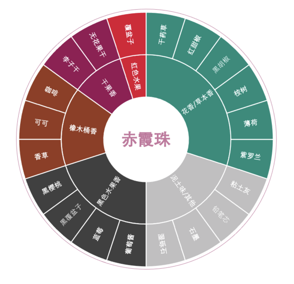 創(chuàng)意酒包裝設(shè)計(jì)博納佰馥赤霞珠紅葡萄酒年產(chǎn)品包裝設(shè)計(jì)欣賞(圖3)