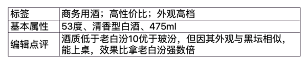 創(chuàng)意酒包裝設(shè)計(jì)藍(lán)汾清香型白酒單瓶裝產(chǎn)品包裝設(shè)計(jì)欣賞(圖2)