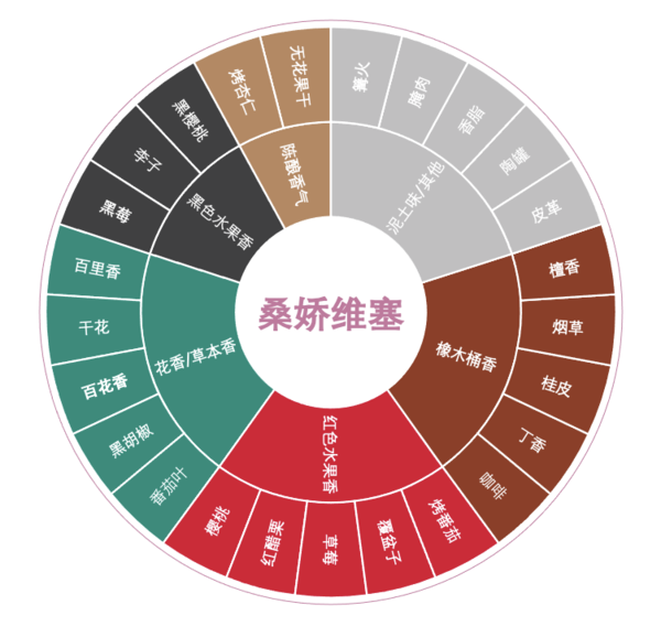 創(chuàng)意酒包裝設計巴巴內(nèi)拉級高維諾基安蒂干紅葡萄酒瓶禮盒裝產(chǎn)品包裝設計欣賞(圖3)