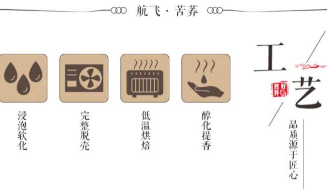 航飛食品包裝設(shè)計欣賞(圖3)